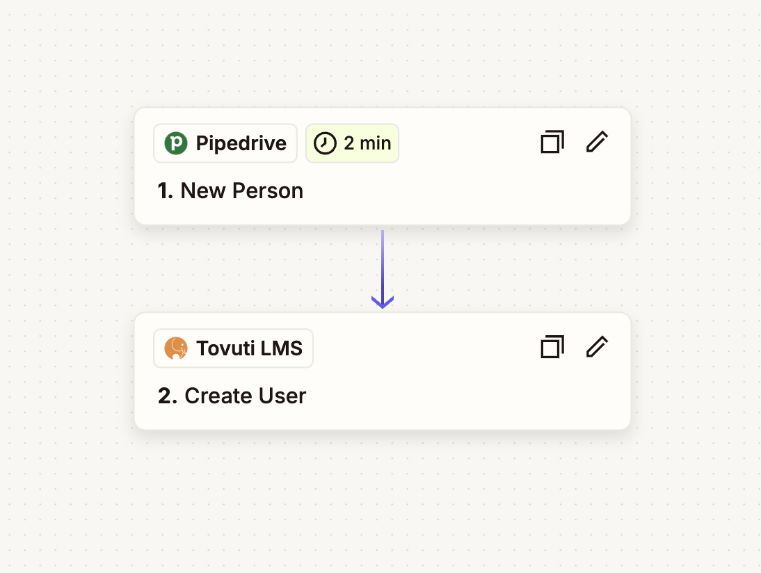 Pipedrive-Tovuti-New-User