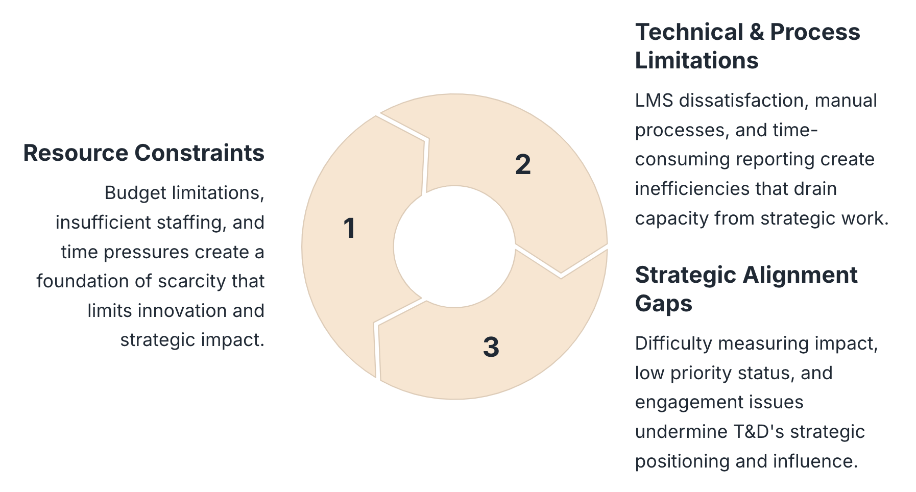 Challenge Clusters