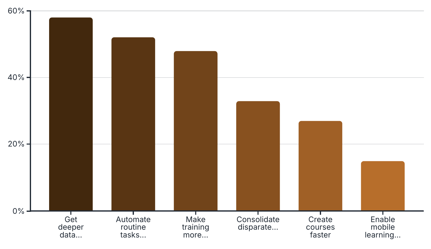 Desired Initiatives for 2025